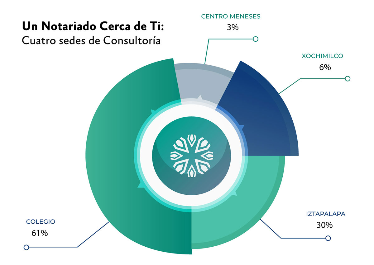 Consultorías Jurídicas Gratuitas