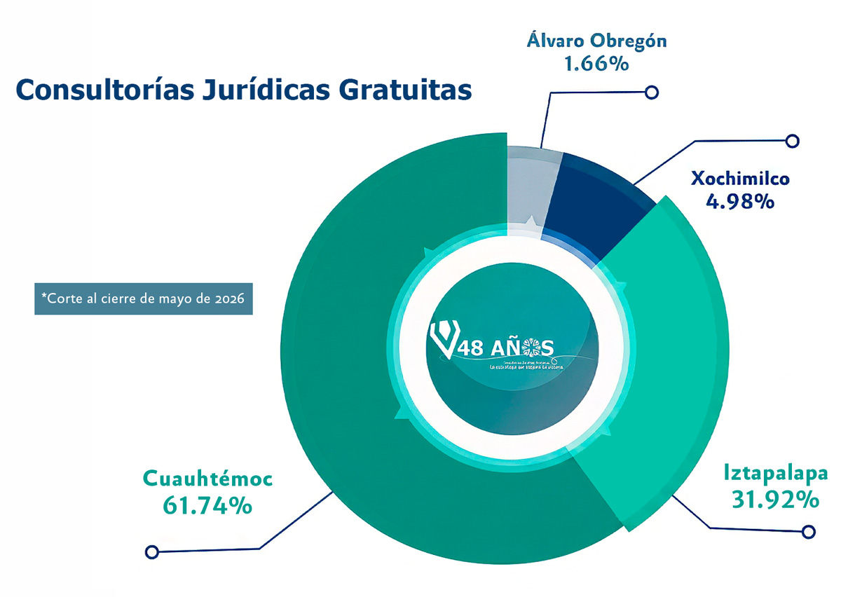 Consultorías Jurídicas Gratuitas