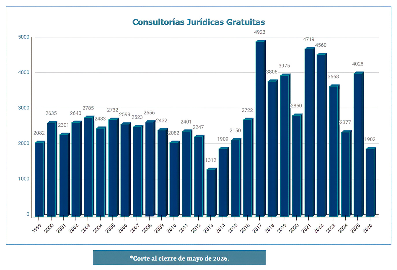 Consultorías Jurídicas Gratuitas